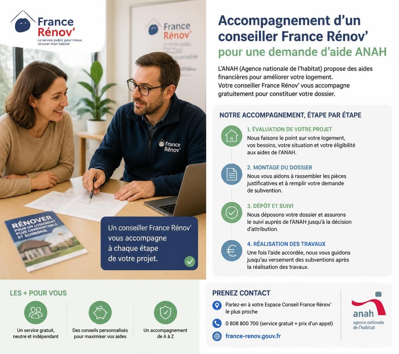 découvrez comment bénéficier de l'aide de l'anah en 2026 pour financer vos travaux de rénovation énergétique et améliorer le confort de votre logement.