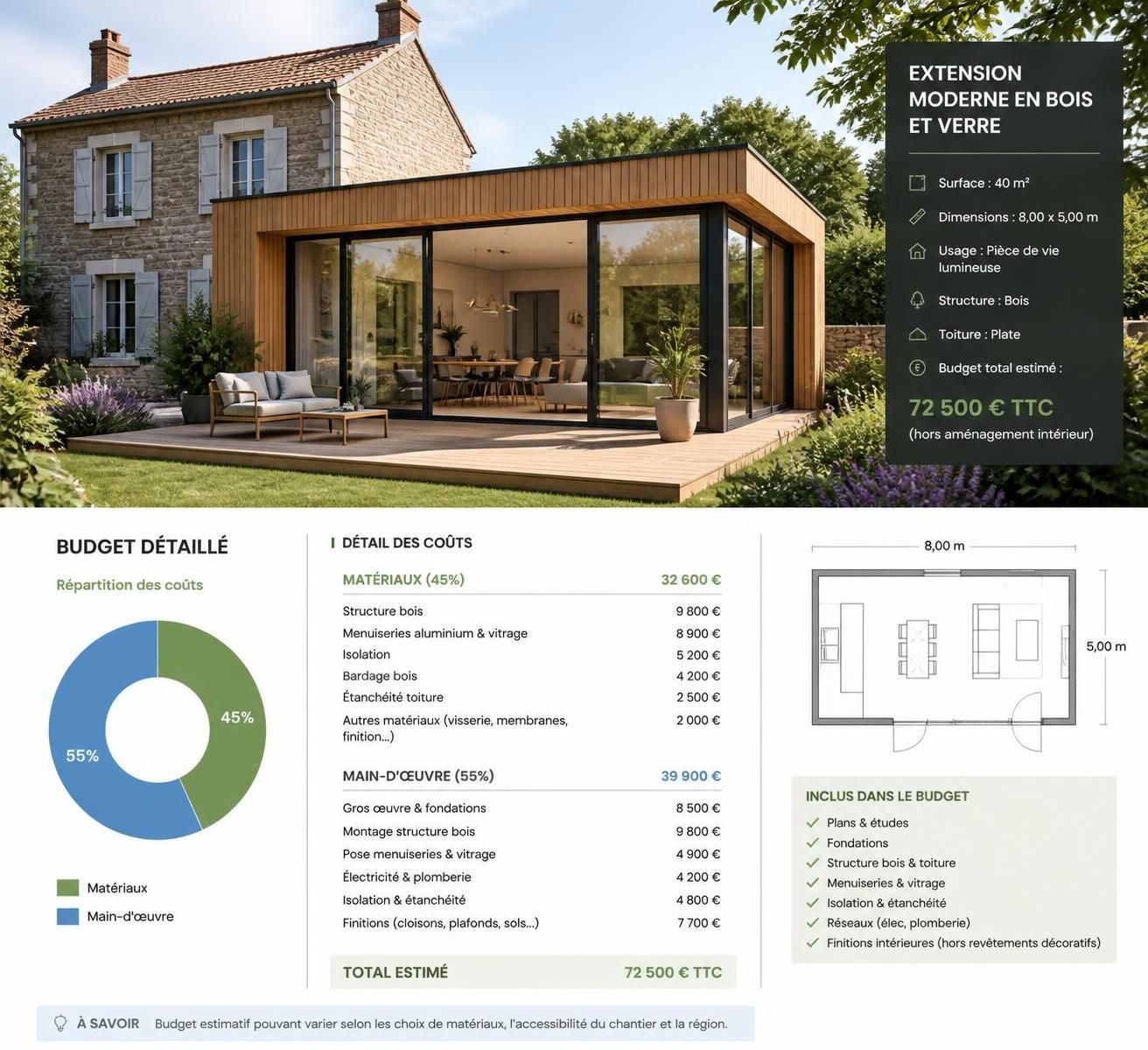découvrez nos conseils et les étapes essentielles pour réussir le plan d'extension de votre maison de 40m2. guide pratique pour agrandir votre espace en toute sérénité.